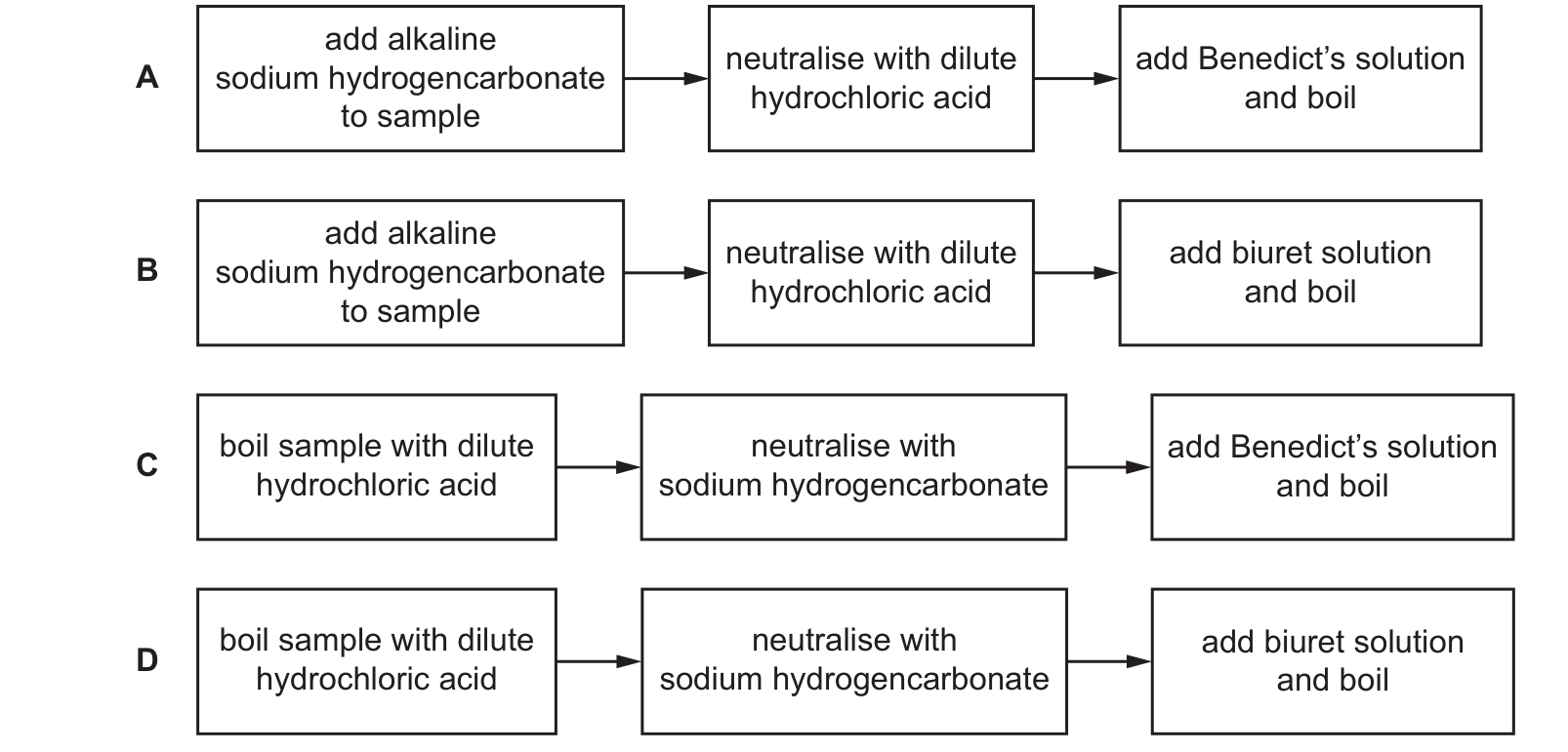 Diagram from the Cambridge Biology 9700 Paper 1 February/March 2024 paper, variant 2, question 7.