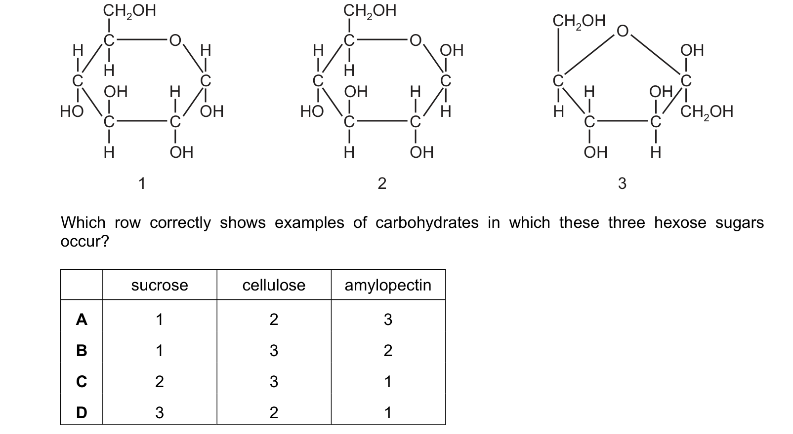 Diagram from the Cambridge Biology 9700 Paper 1 May/June 2022 paper, variant 3, question 8.
