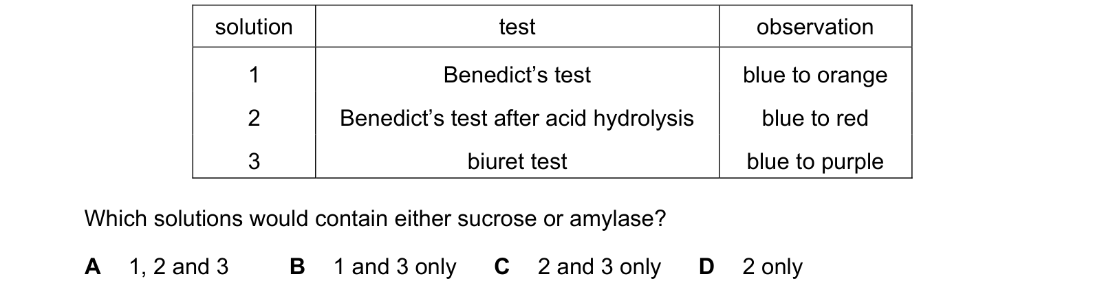 Table from the Cambridge Biology 9700 Paper 1 May/June 2024 paper, variant 2, question 9.