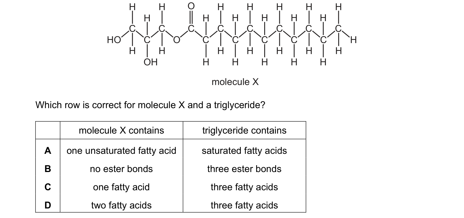 Diagram from the Cambridge Biology 9700 Paper 1 October/November 2022 paper, variant 1, question 10.