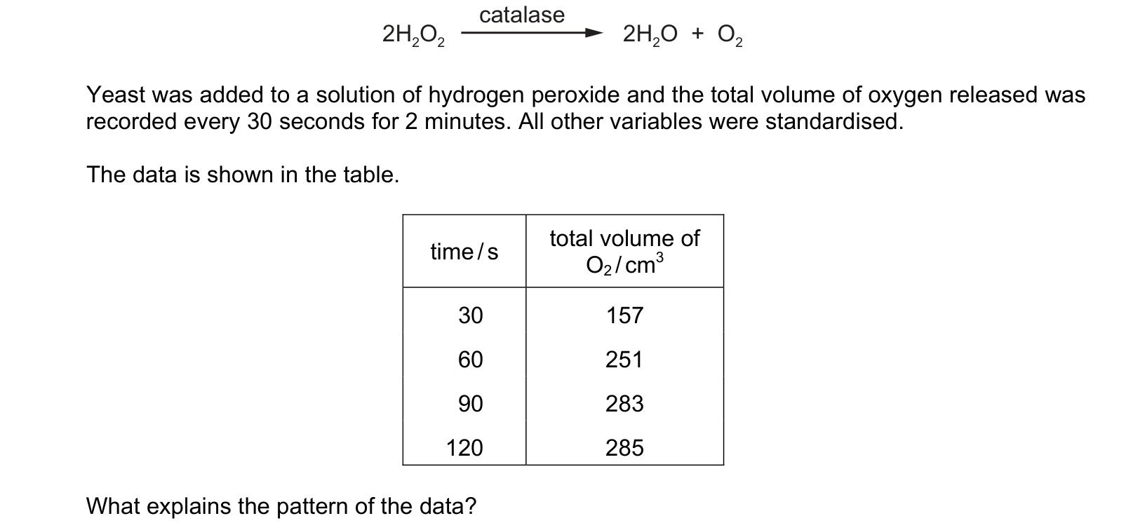 Table from the Cambridge Biology 9700 Paper 1 October/November 2022 paper, variant 3, question 13.