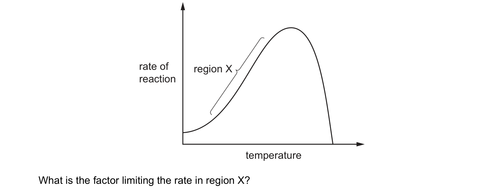 Diagram from the Cambridge Biology 9700 Paper 1 October/November 2023 paper, variant 1, question 14.