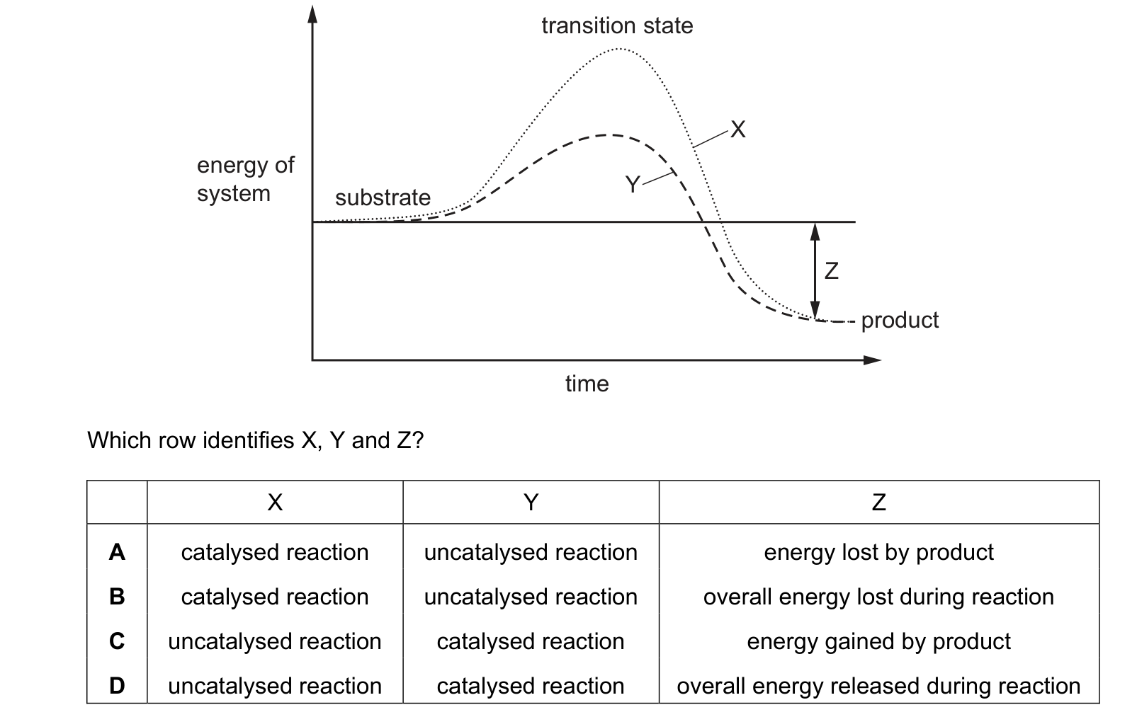 Diagram from the Cambridge Biology 9700 Paper 1 October/November 2023 paper, variant 2, question 12.