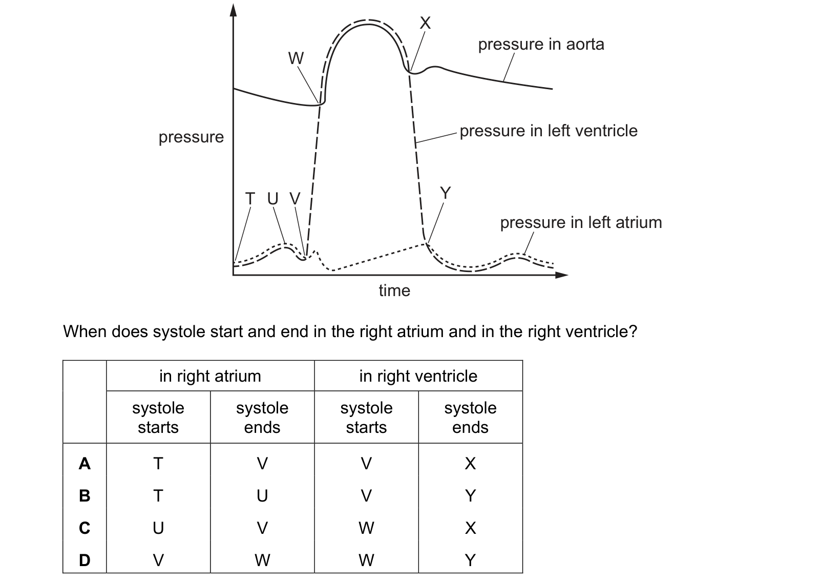 Diagram from the Cambridge Biology 9700 Paper 1 October/November 2023 paper, variant 2, question 33.