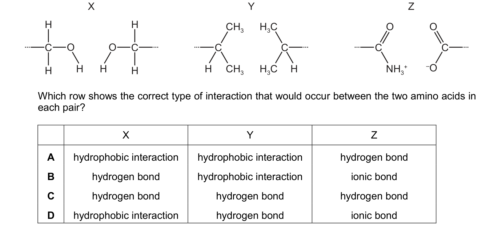 Diagram from the Cambridge Biology 9700 Paper 1 October/November 2024 paper, variant 1, question 11.