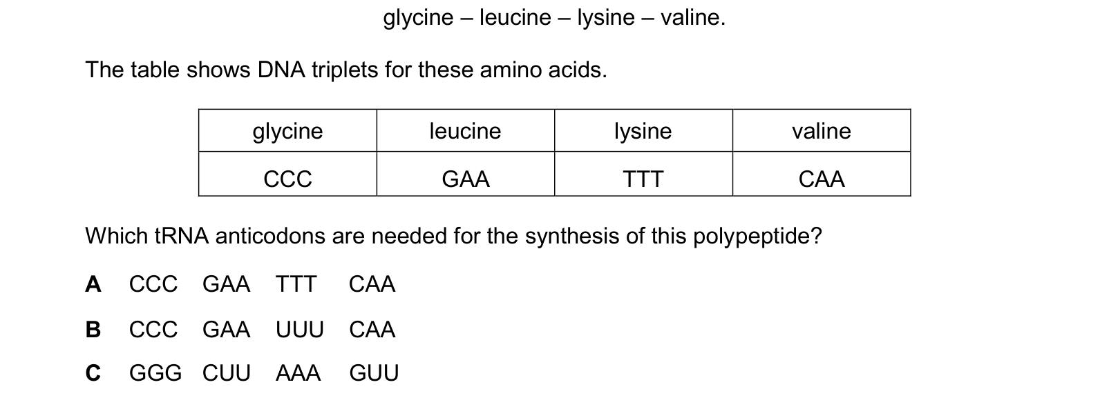 Table from the Cambridge Biology 9700 Paper 1 October/November 2024 paper, variant 2, question 22.