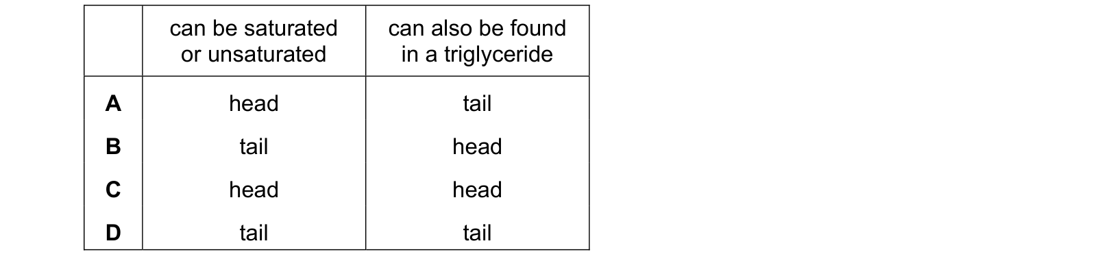 Table from the Cambridge Biology 9700 Paper 1 October/November 2024 paper, variant 3, question 16.
