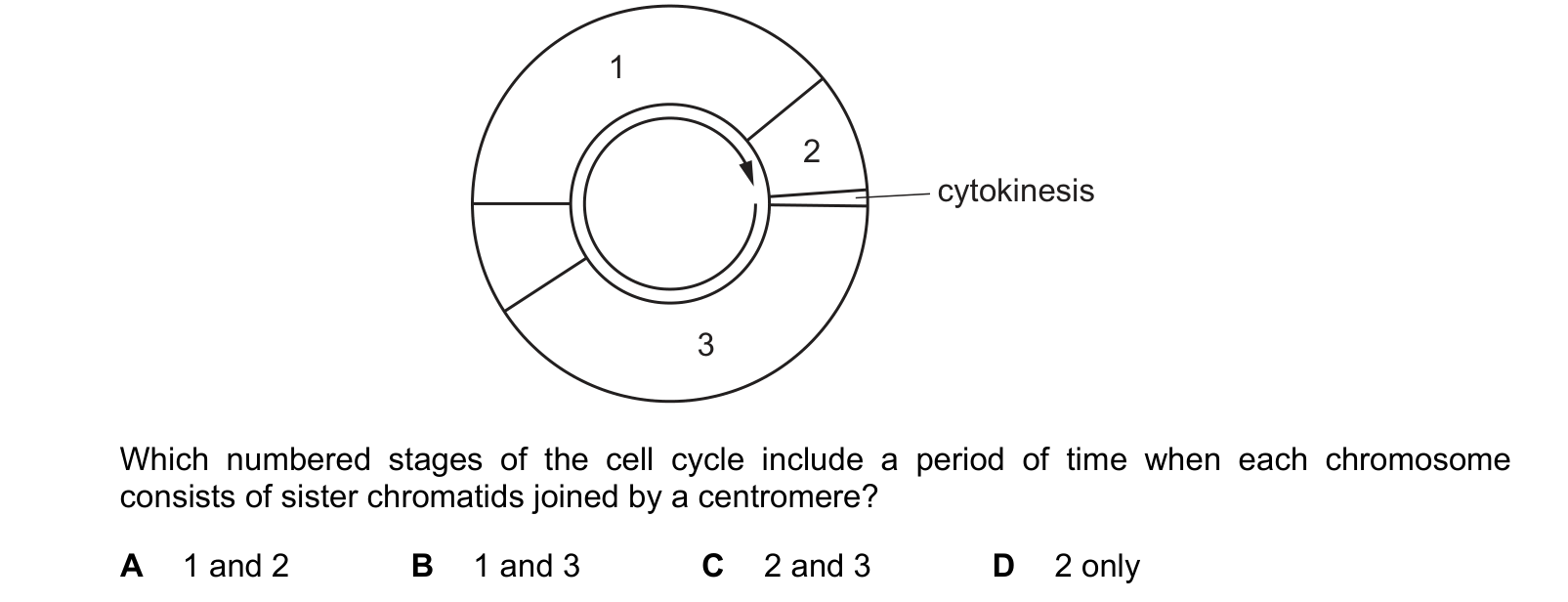 Diagram from the Cambridge Biology 9700 Paper 1 October/November 2024 paper, variant 3, question 20.