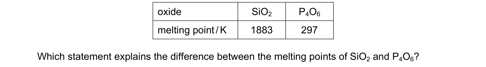 Table from the Cambridge Chemistry 9701 Paper 1 February/March 2022 paper, variant 2, question 19.