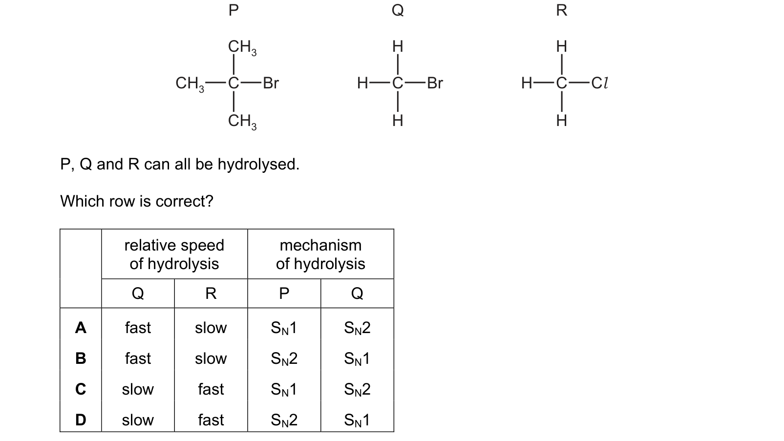 Diagram from the Cambridge Chemistry 9701 Paper 1 February/March 2022 paper, variant 2, question 30.