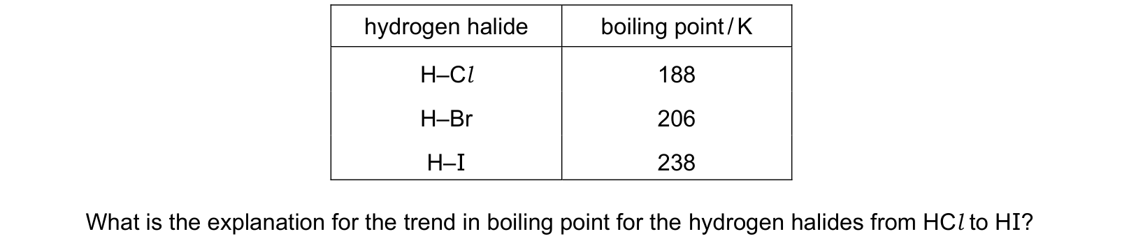 Table from the Cambridge Chemistry 9701 Paper 1 February/March 2022 paper, variant 2, question 6.