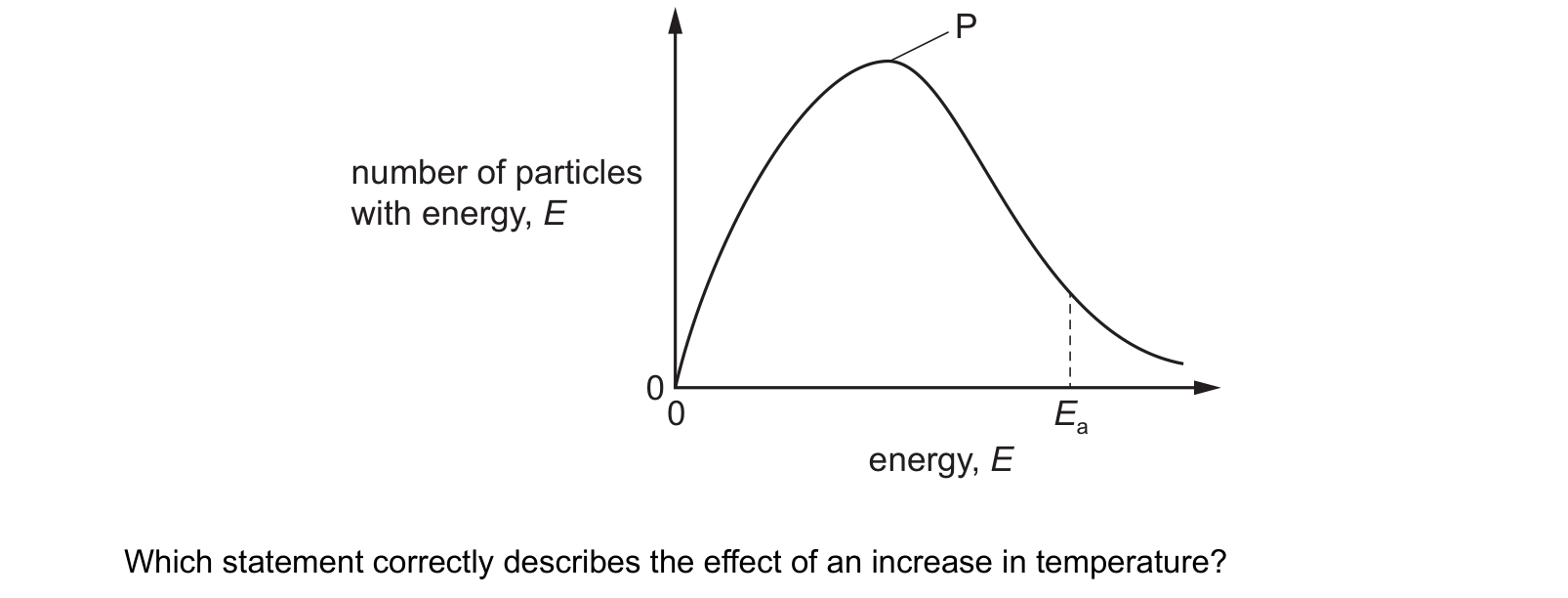 Diagram from the Cambridge Chemistry 9701 Paper 1 February/March 2023 paper, variant 2, question 2.