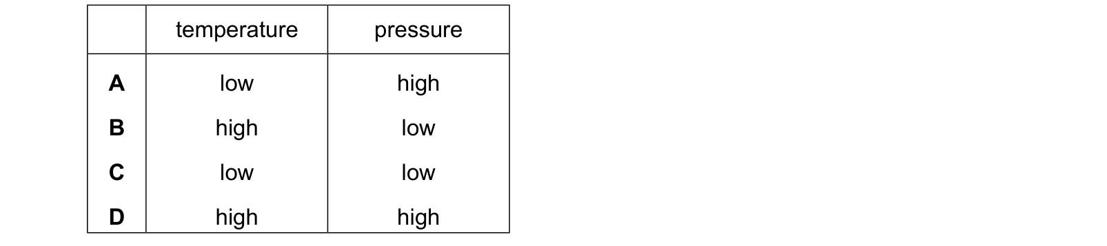 Table from the Cambridge Chemistry 9701 Paper 1 February/March 2023 paper, variant 2, question 9.