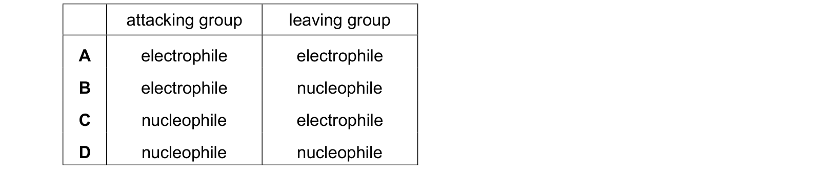 Table from the Cambridge Chemistry 9701 Paper 1 February/March 2024 paper, variant 2, question 30.