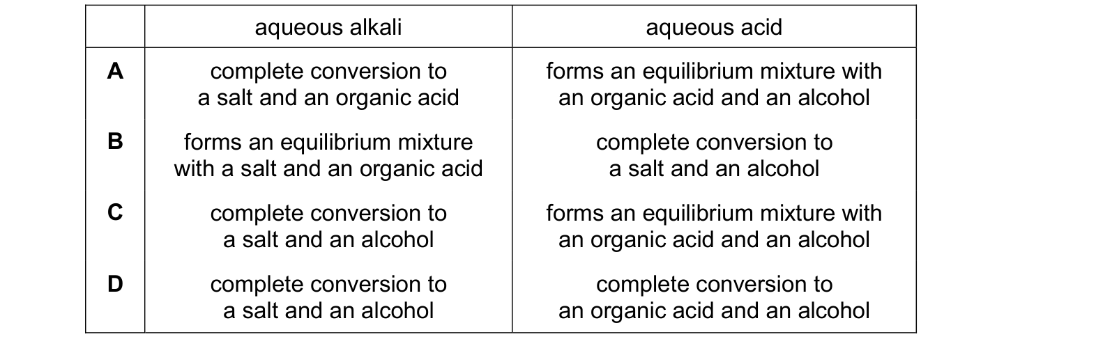 Table from the Cambridge Chemistry 9701 Paper 1 February/March 2024 paper, variant 2, question 35.