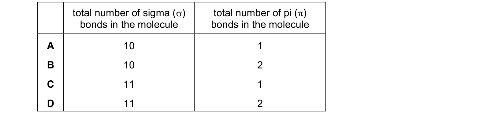 Table from the Cambridge Chemistry 9701 Paper 1 February/March 2024 paper, variant 2, question 5.