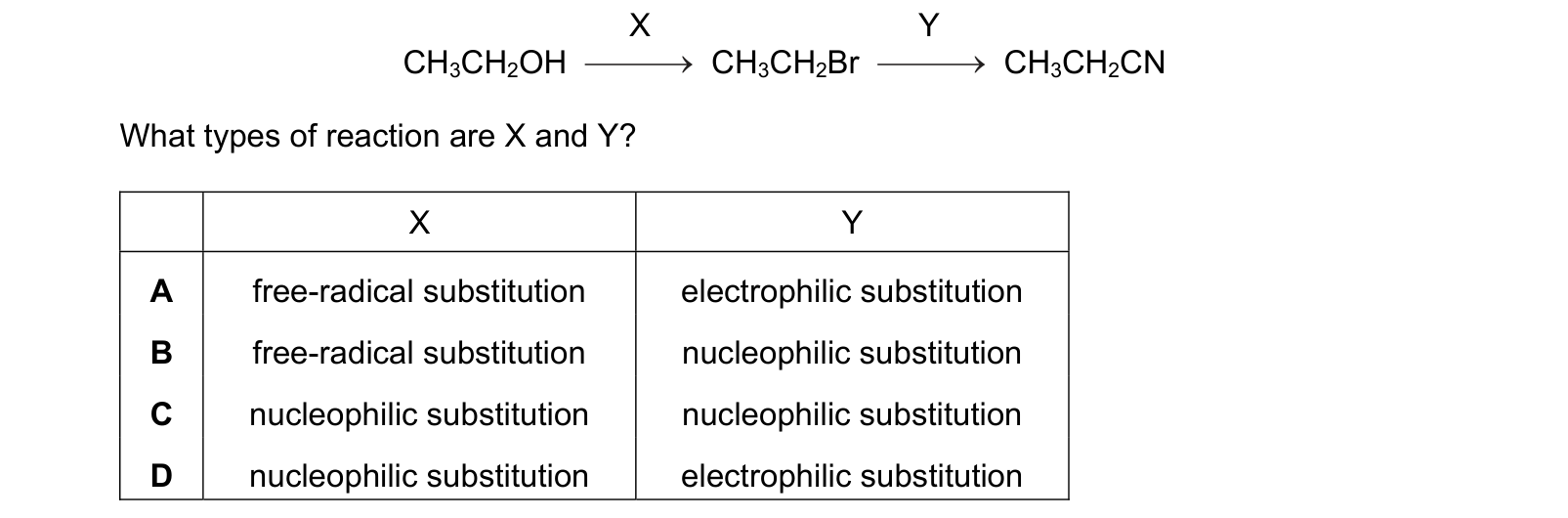 Diagram from the Cambridge Chemistry 9701 Paper 1 May/June 2022 paper, variant 1, question 26.