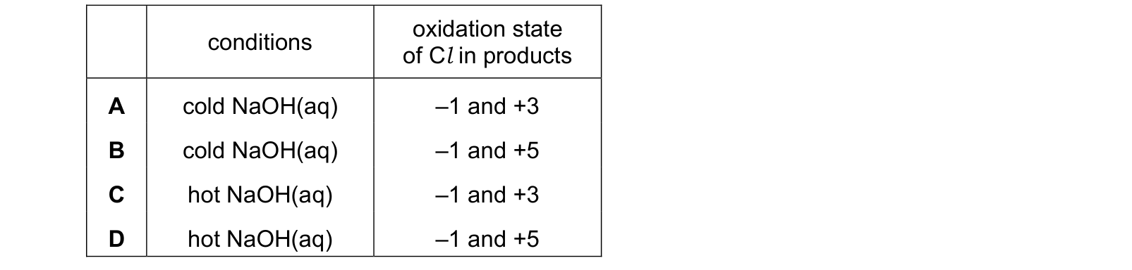 Table from the Cambridge Chemistry 9701 Paper 1 May/June 2022 paper, variant 2, question 23.