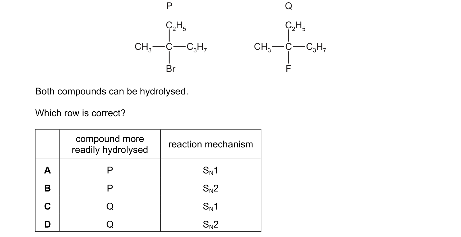 Diagram from the Cambridge Chemistry 9701 Paper 1 May/June 2022 paper, variant 2, question 31.