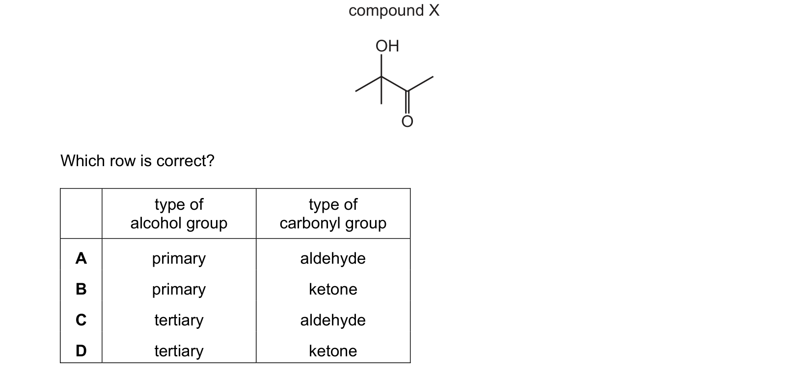Diagram from the Cambridge Chemistry 9701 Paper 1 May/June 2022 paper, variant 3, question 26.