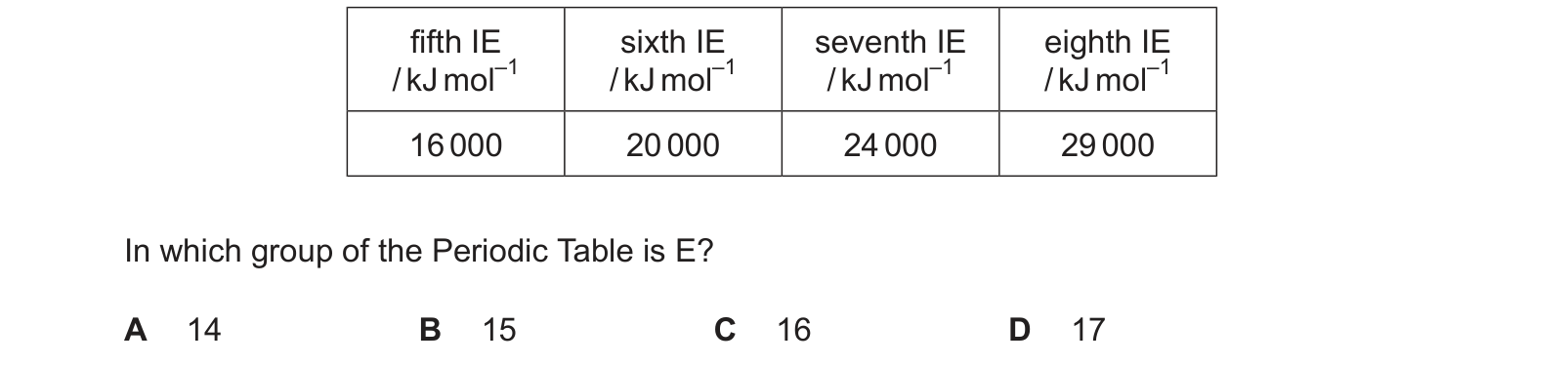 Table from the Cambridge Chemistry 9701 Paper 1 May/June 2023 paper, variant 1, question 12.