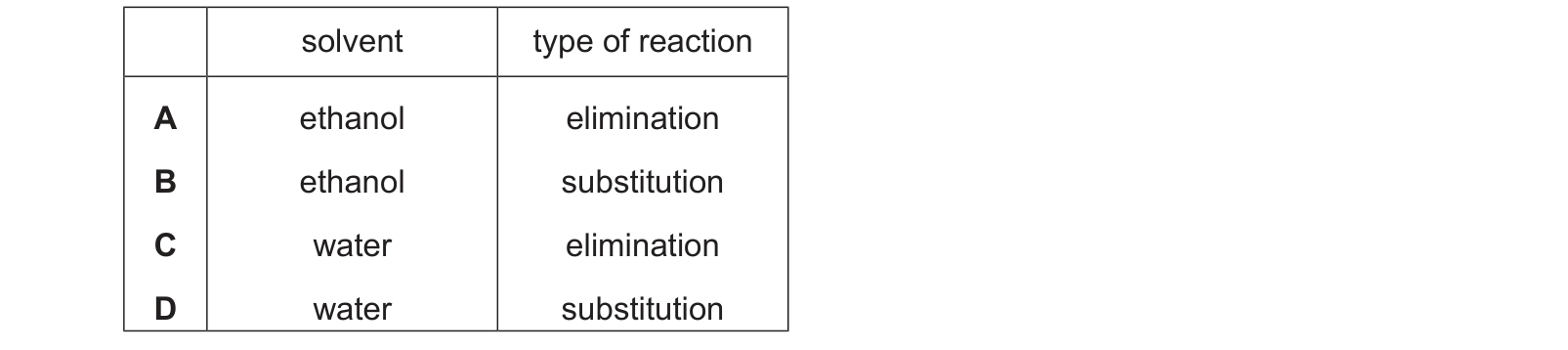 Table from the Cambridge Chemistry 9701 Paper 1 May/June 2023 paper, variant 1, question 29.