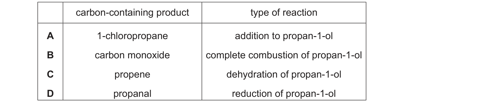 Table from the Cambridge Chemistry 9701 Paper 1 May/June 2023 paper, variant 1, question 30.