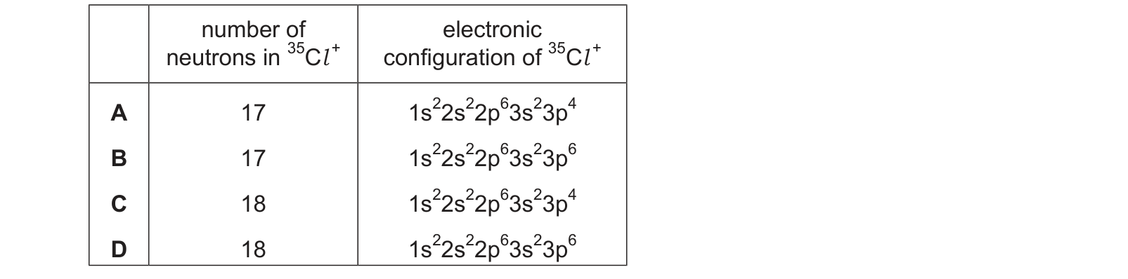 Table from the Cambridge Chemistry 9701 Paper 1 May/June 2023 paper, variant 2, question 1.