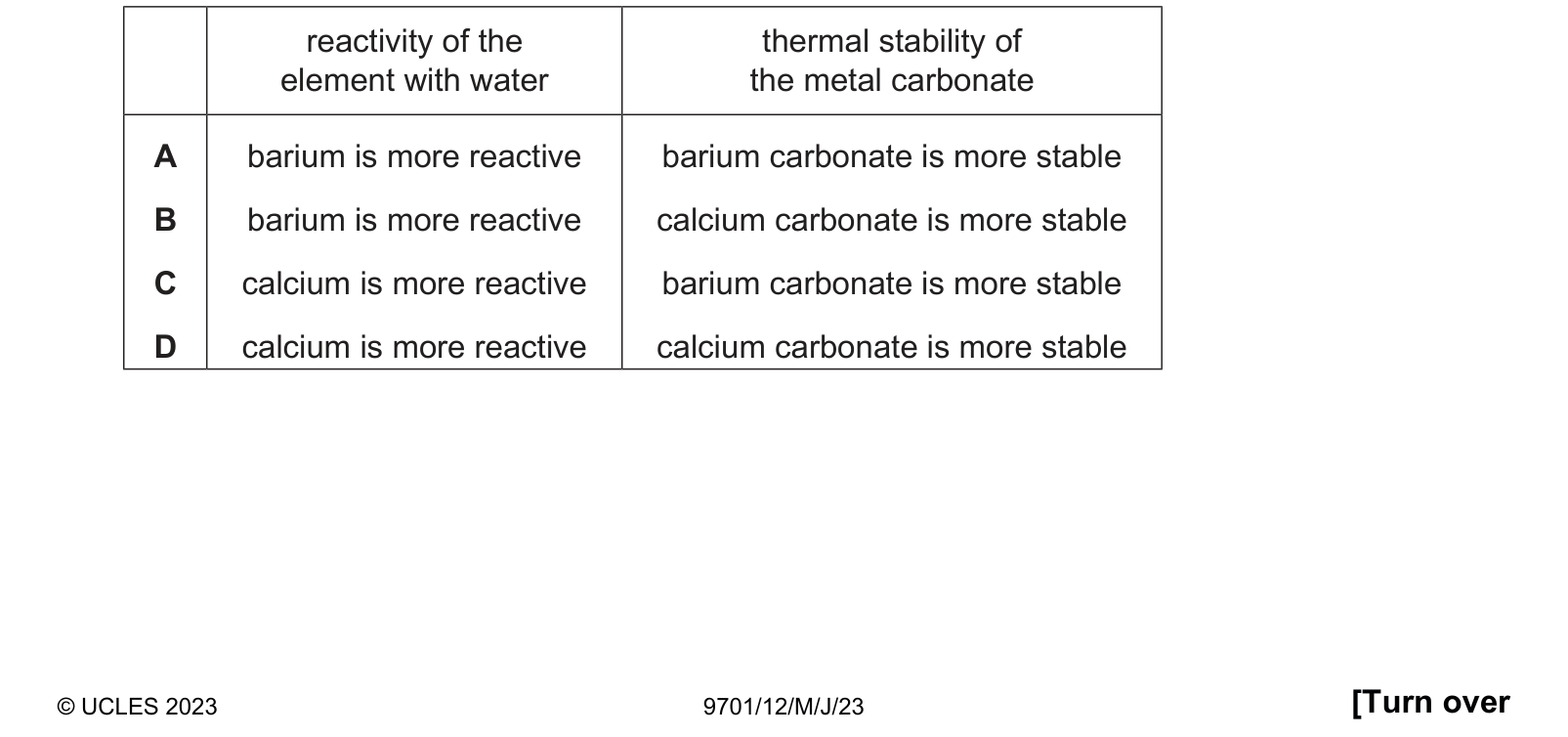 Table from the Cambridge Chemistry 9701 Paper 1 May/June 2023 paper, variant 2, question 20.
