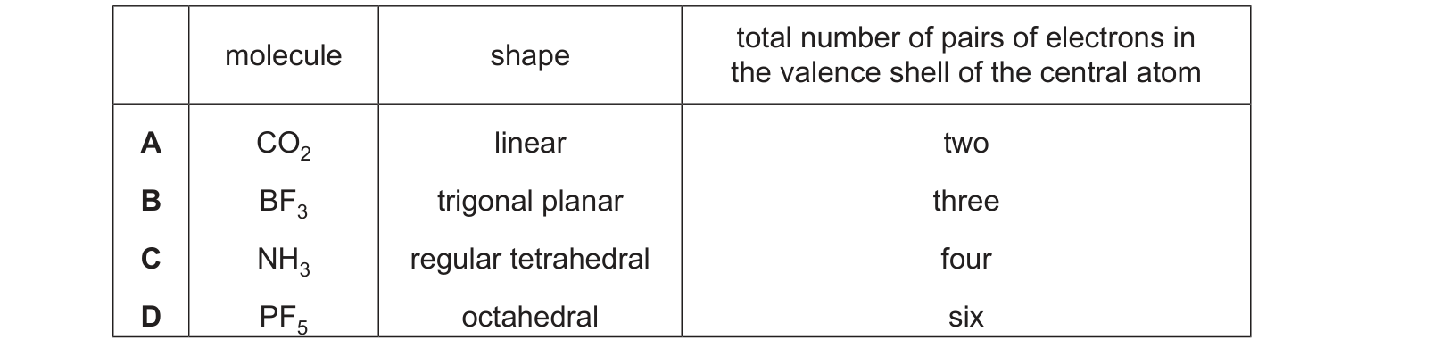Table from the Cambridge Chemistry 9701 Paper 1 May/June 2023 paper, variant 2, question 7.