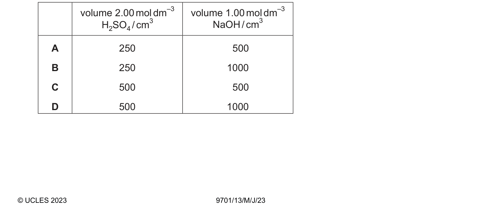 Table from the Cambridge Chemistry 9701 Paper 1 May/June 2023 paper, variant 3, question 11.