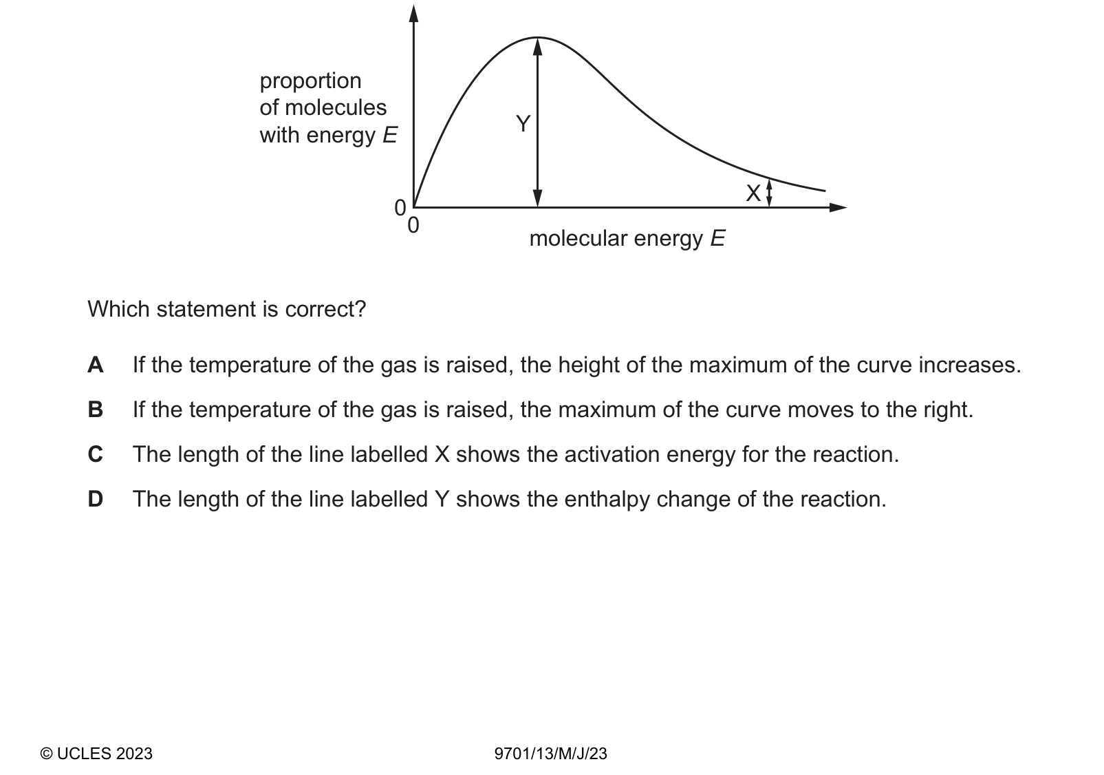 Diagram from the Cambridge Chemistry 9701 Paper 1 May/June 2023 paper, variant 3, question 21.