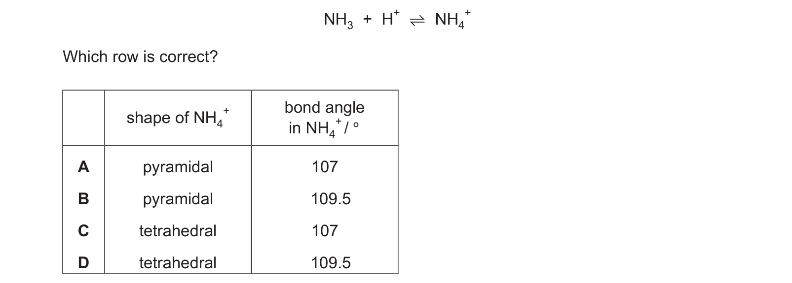 Table from the Cambridge Chemistry 9701 Paper 1 May/June 2023 paper, variant 3, question 5.