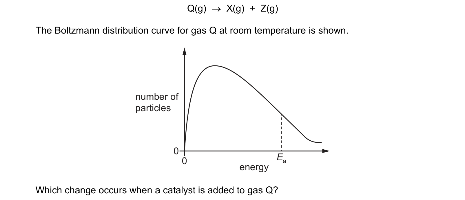 Diagram from the Cambridge Chemistry 9701 Paper 1 May/June 2024 paper, variant 2, question 15.