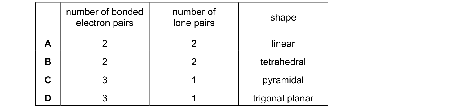 Table from the Cambridge Chemistry 9701 Paper 1 May/June 2024 paper, variant 2, question 5.