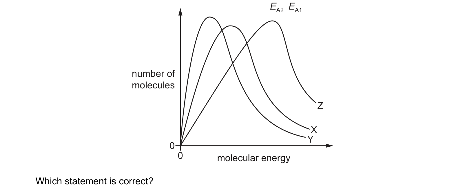 Diagram from the Cambridge Chemistry 9701 Paper 1 May/June 2024 paper, variant 3, question 15.