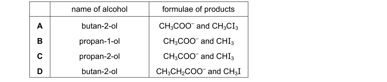Table from the Cambridge Chemistry 9701 Paper 1 May/June 2024 paper, variant 3, question 32.