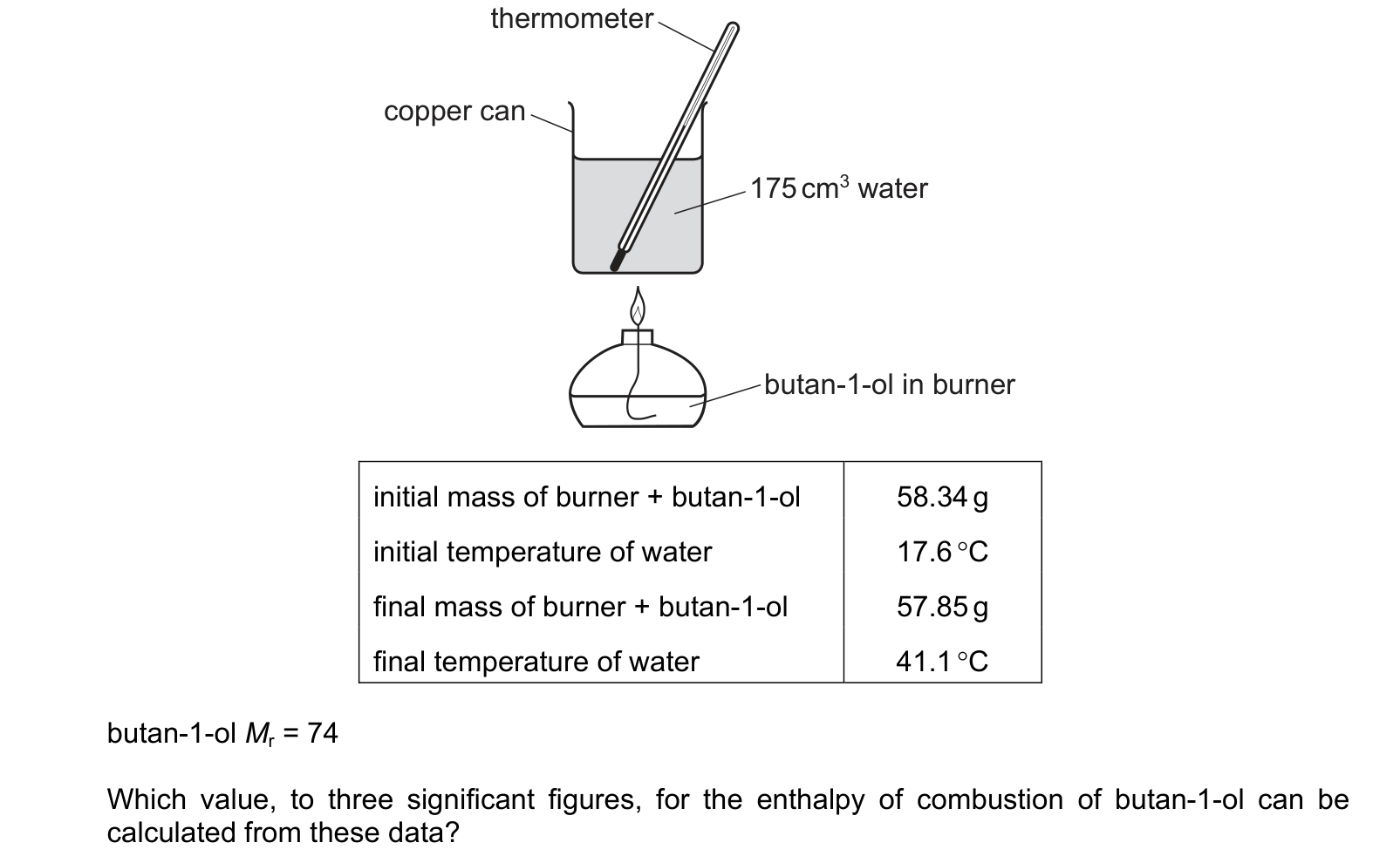 Diagram from the Cambridge Chemistry 9701 Paper 1 May/June 2024 paper, variant 3, question 9.