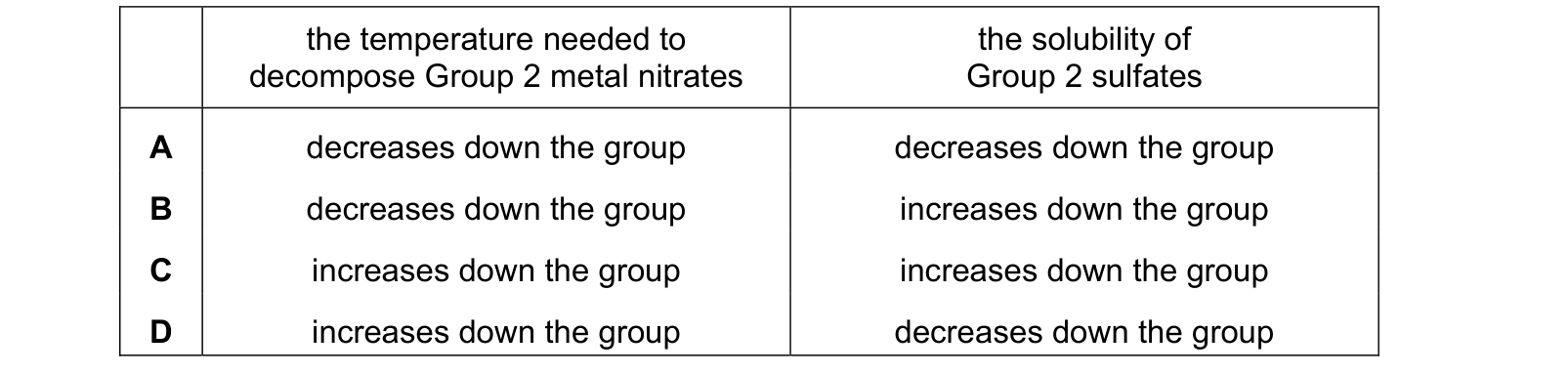 Table from the Cambridge Chemistry 9701 Paper 1 October/November 2022 paper, variant 1, question 20.