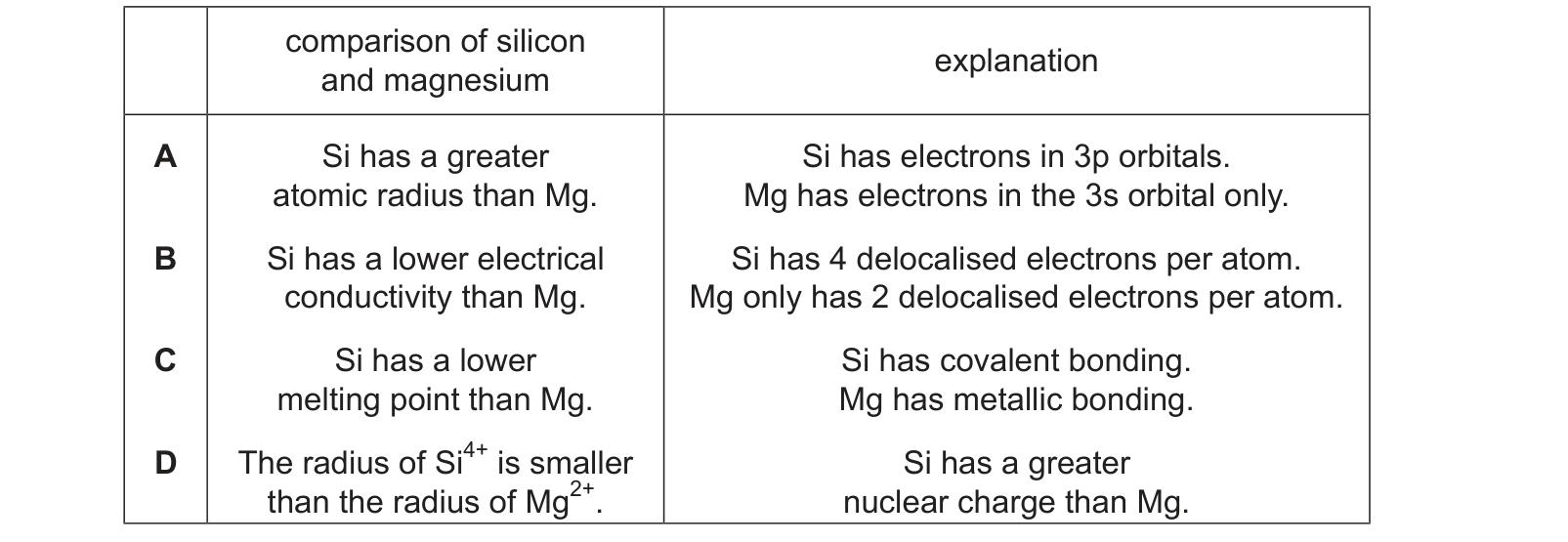 Table from the Cambridge Chemistry 9701 Paper 1 October/November 2023 paper, variant 1, question 17.