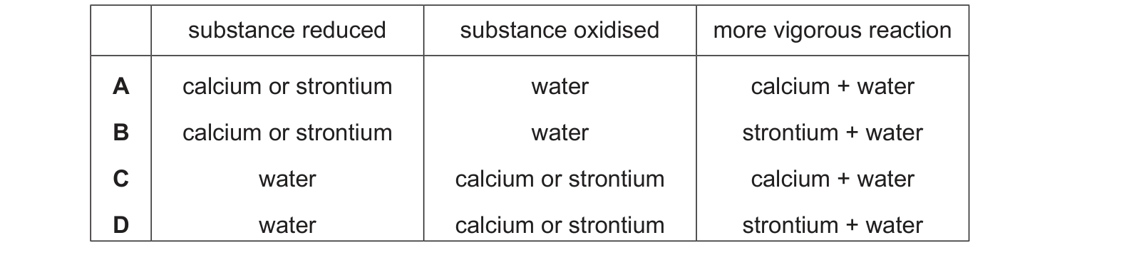 Table from the Cambridge Chemistry 9701 Paper 1 October/November 2023 paper, variant 1, question 19.