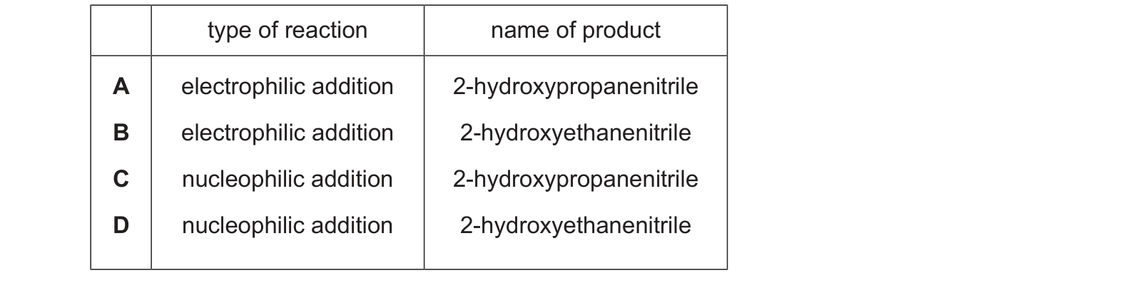Table from the Cambridge Chemistry 9701 Paper 1 October/November 2023 paper, variant 1, question 37.