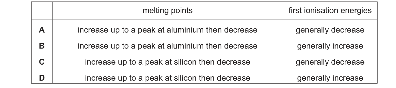 Table from the Cambridge Chemistry 9701 Paper 1 October/November 2023 paper, variant 2, question 18.