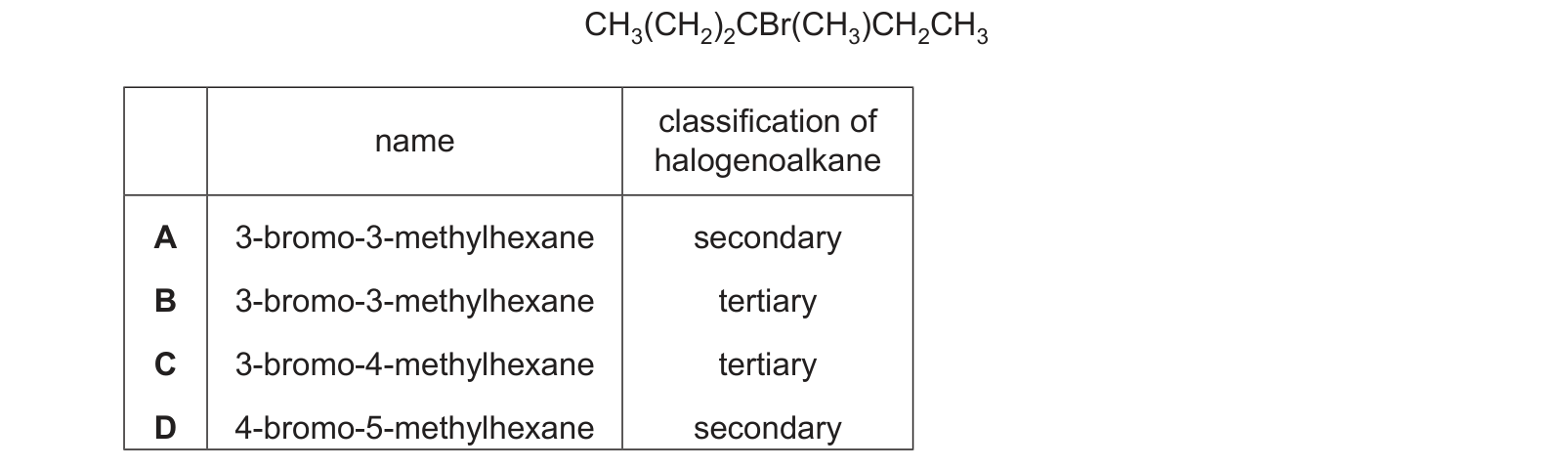 Table from the Cambridge Chemistry 9701 Paper 1 October/November 2023 paper, variant 2, question 28.