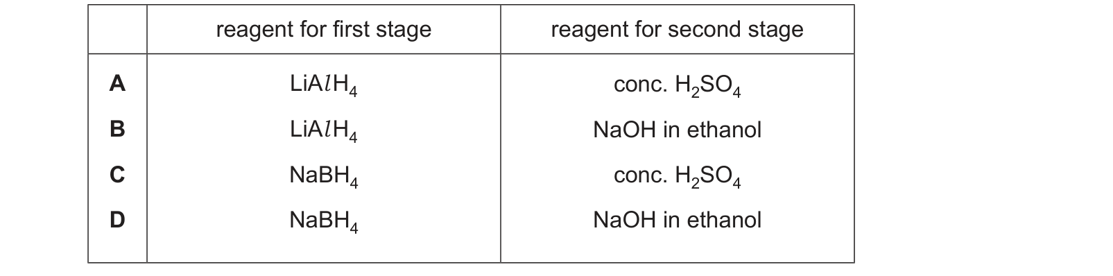 Table from the Cambridge Chemistry 9701 Paper 1 October/November 2023 paper, variant 2, question 33.