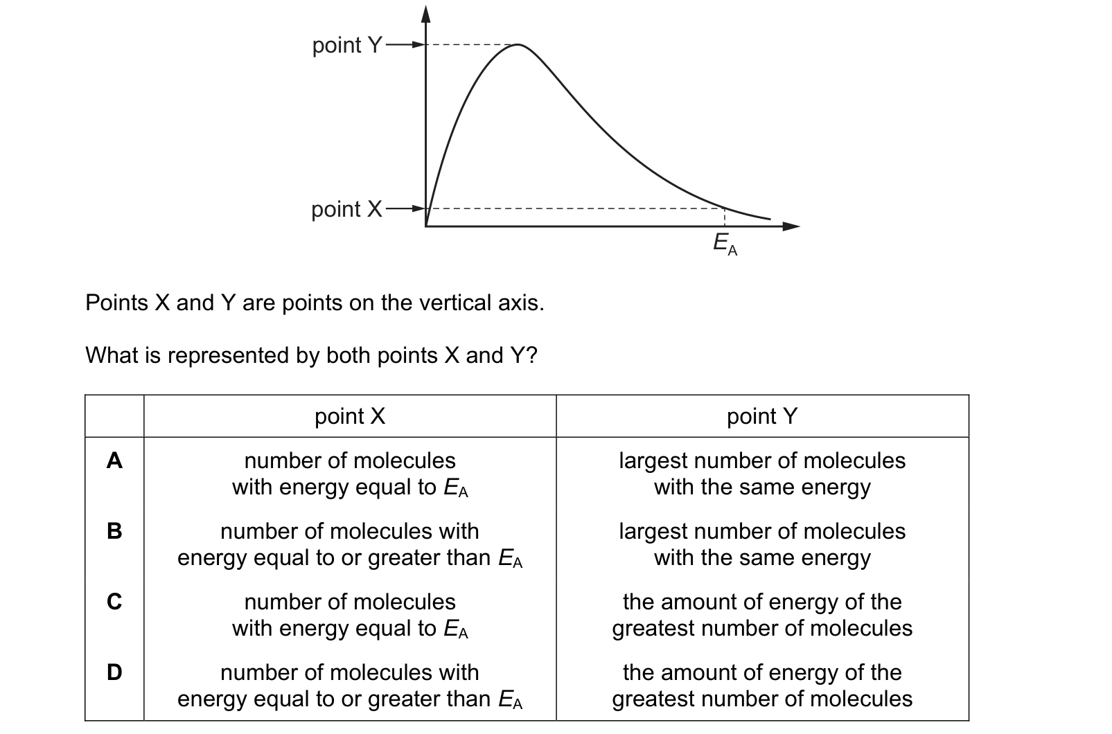 Diagram from the Cambridge Chemistry 9701 Paper 1 October/November 2024 paper, variant 1, question 15.