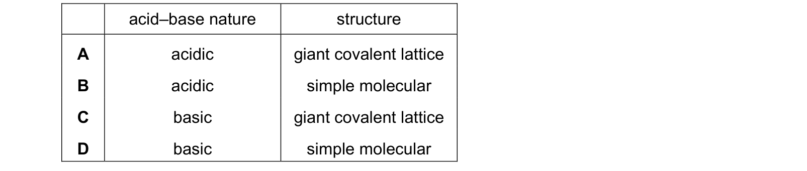 Table from the Cambridge Chemistry 9701 Paper 1 October/November 2024 paper, variant 1, question 16.