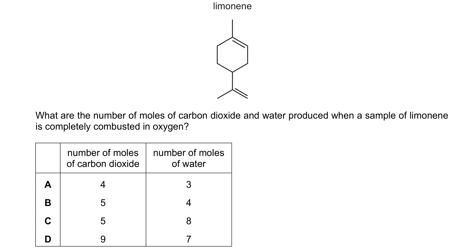 Diagram from the Cambridge Chemistry 9701 Paper 1 October/November 2024 paper, variant 1, question 30.