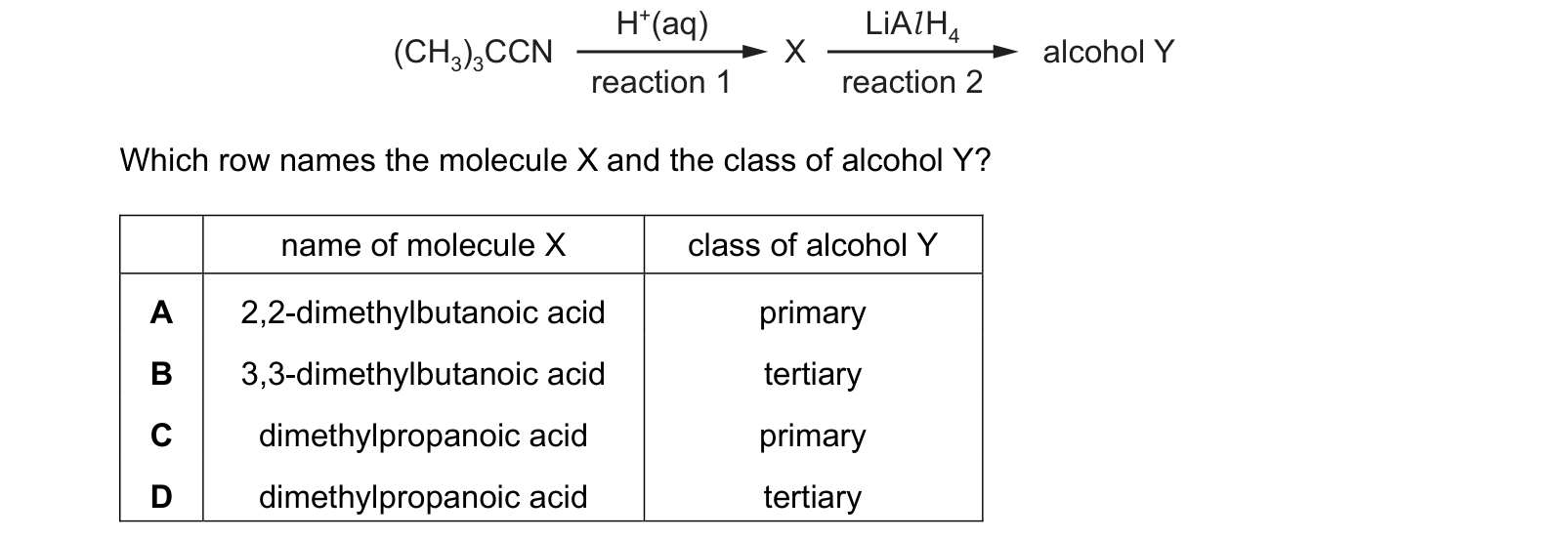 Table from the Cambridge Chemistry 9701 Paper 1 October/November 2024 paper, variant 1, question 38.