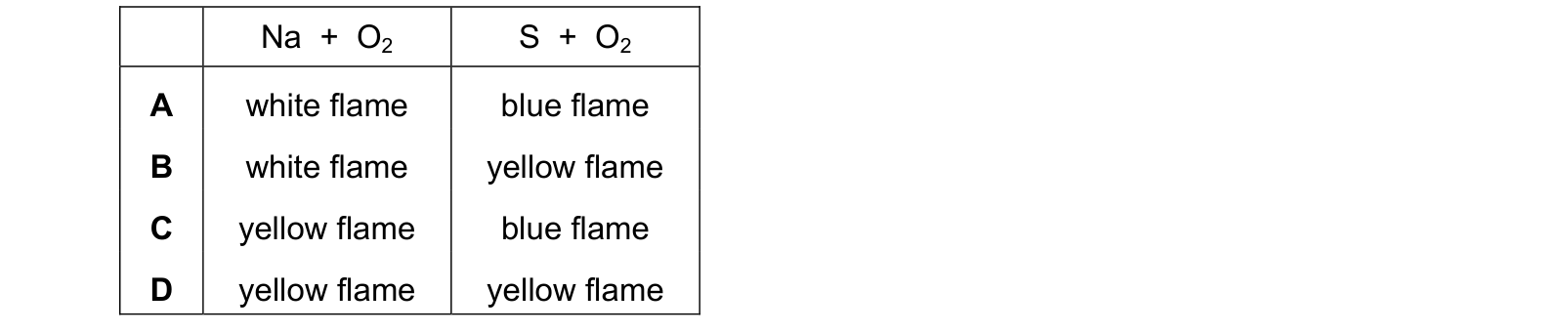 Table from the Cambridge Chemistry 9701 Paper 1 October/November 2024 paper, variant 2, question 18.